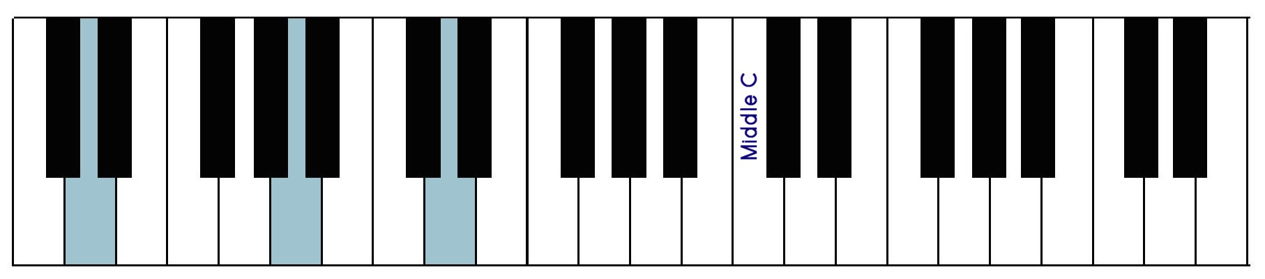 Pop piano. Аккорд DM на пианино. DM на пианино. DM Chord Piano.