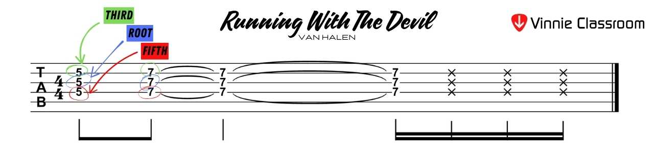 eddie van halen running with the devil guitar tuning lesson